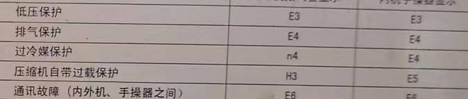 南宁市空调电话在哪里找